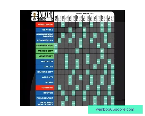 世界杯赛程深度解析与精准竞猜盘口趋势全预测