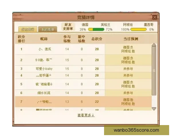 世界杯竞猜高赔率平台深度解析安全玩法技巧与最新活动官方指南