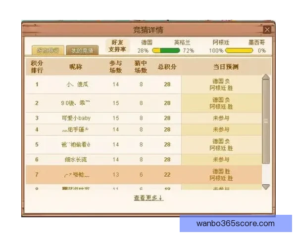 世界杯竞猜赔率全解析：各热门球队胜率与潜在黑马对比分析