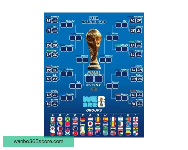 2026世界杯赛事数据统计分析与趋势预测：各队表现与历史对比