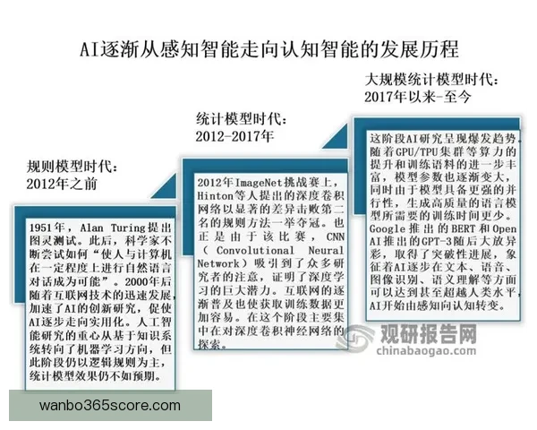 基于世界杯竞猜数据分析的预测模型与趋势研究