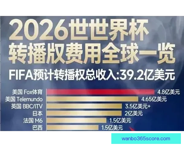 2026世界杯赛事全程直播与精彩分析，畅享全球足球盛宴